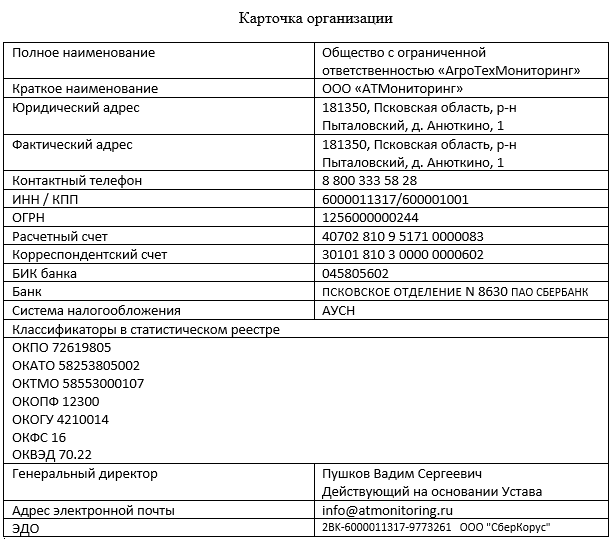 Карточка организации